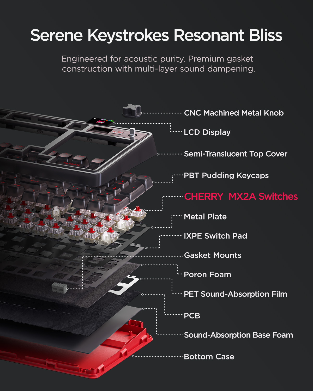 Wegear & Cherry XTRFY PIXIU98  - Gaming Keyboard Thocky ulasan dan harga